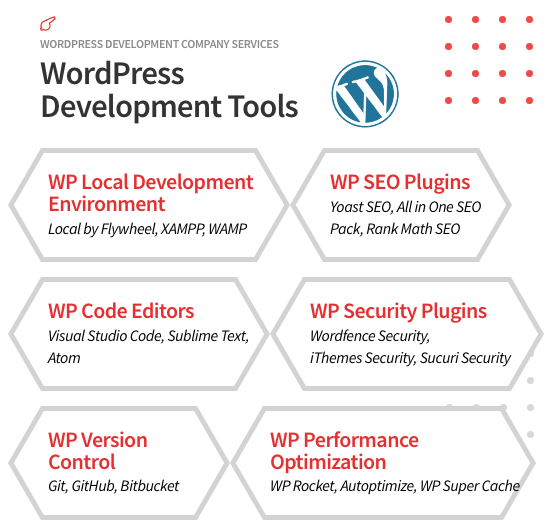 WordPress Development Tools At Novaito