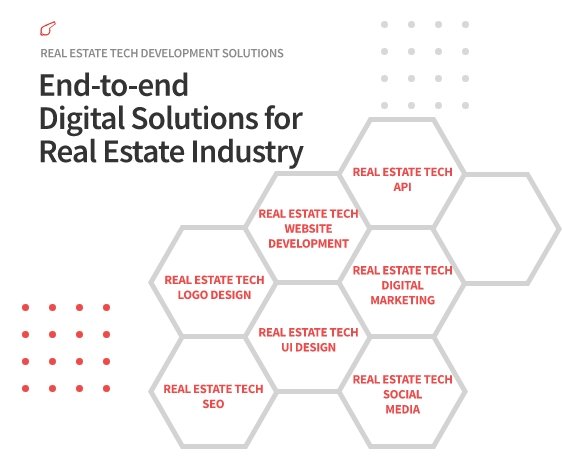 Real Estate Website Tech Solutions - Novaito