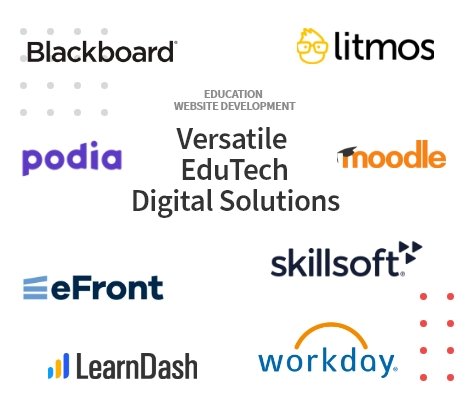 Education Website Development Services - Novaito