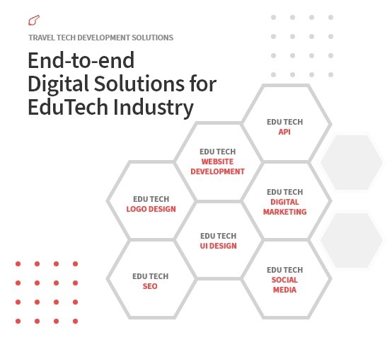 End-to-End Digital Solution for Education Industry - Novaito