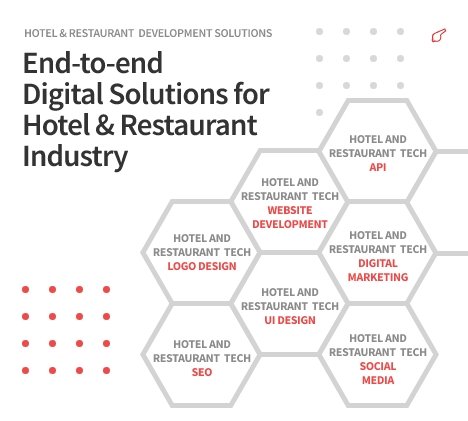 Hotel and Restaurant Website Development Services - Novaito