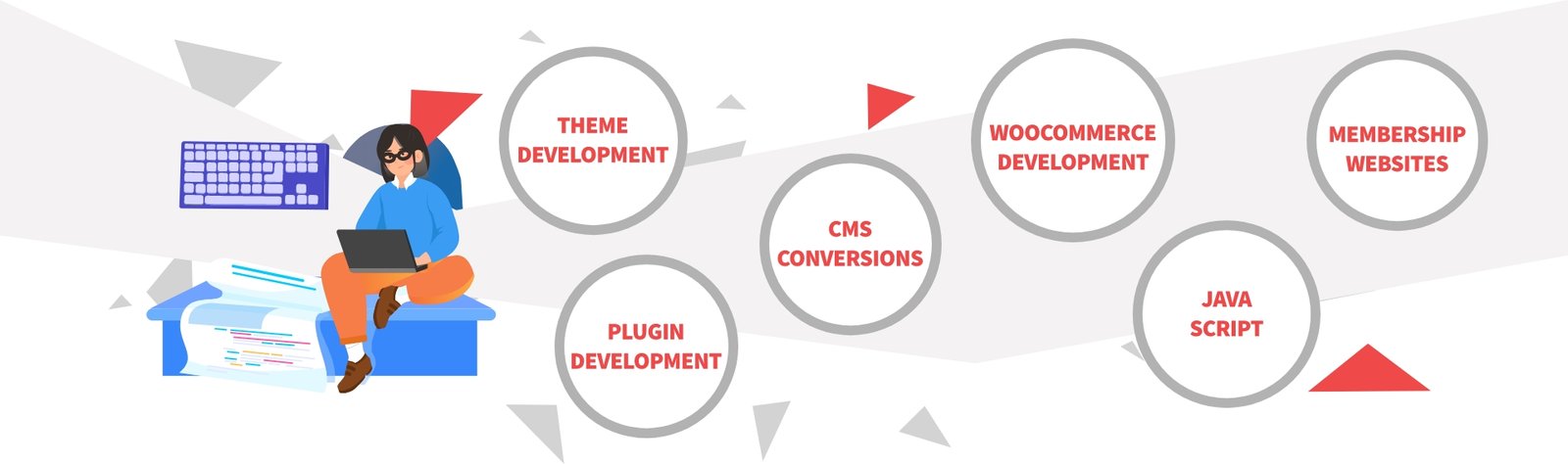 WordPress Developer | WooCommerce | WP Plugin developer Capabilities - Novaito