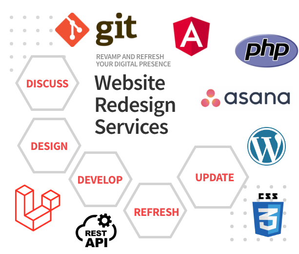 Website Redesign Services Company - Novaito