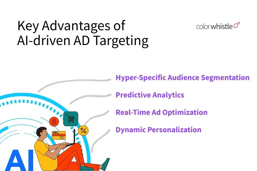 Key advantages of AI-driven ad targeting - Novaito