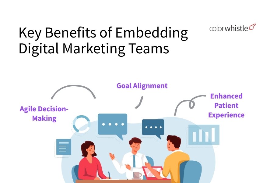Key benefits of embedding digital marketing teams - Novaito