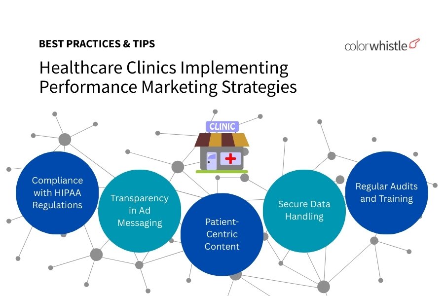 Healthcare Clinics Implementing Performance Marketing Strategies - Novaito