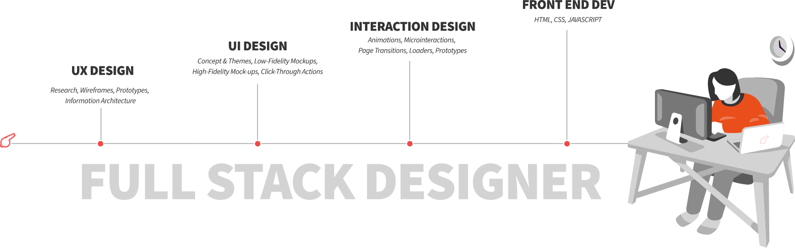 Full Stack Graphic Designer India - Novaito