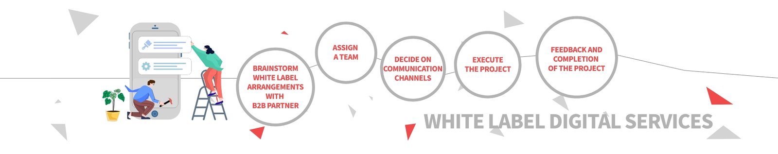 White Label Marketing Agency Services (Workflow) - Novaito